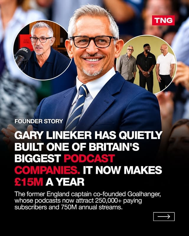 📊 Gary Lineker turned retirement into a media empire pulling in over £15M a year. After leaving football, the former England captain co-founded Goalhanger, now one of the UK’s biggest independent podcast businesses. The company is behind hit shows like The Rest Is Football, Politics, History and Entertainment, attracting 250,000+ paying subscribers and generating around £15M annually from memberships.With over 750M annual streams, a Netflix deal for the 2026 World Cup, and expansion into YouTube, TV and live events, Goalhanger has rapidly evolved beyond podcasting. Lineker reportedly still owns around a third of the business as it scales into a global media brand. by @thenumbersgame1