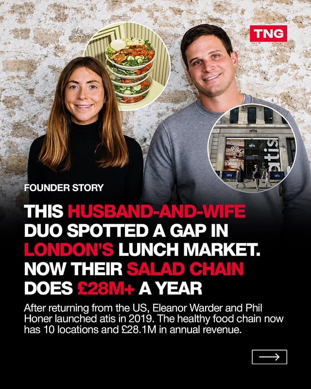📊 A husband-and-wife duo spotted a gap in London’s lunch market…now their salad chain generates £28M+ a year. After returning from the US, Eleanor Warder and Phil Honer launched atis (@atislife_) to bring the quality and convenience of brands like Sweetgreen to London.Starting with a single site in Old Street in 2019, the business has grown to 10 locations across the capital, serving customisable salads, protein plates and healthy grab-and-go meals. Last year, atis generated £28.1M in revenue and is now targeting 20 locations as it continues its expansion. by @thenumbersgame1