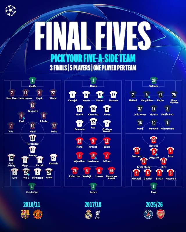 Share your five-a-side team 🧐#UCL by @championsleague