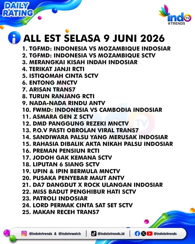 ALL EST, SELASA 9 JUNI 2026

Adakah tontonan kalian yang masuk dalam daftar diatas ? Komen dibawah ya.

#INDOTVTrends #DailyRating